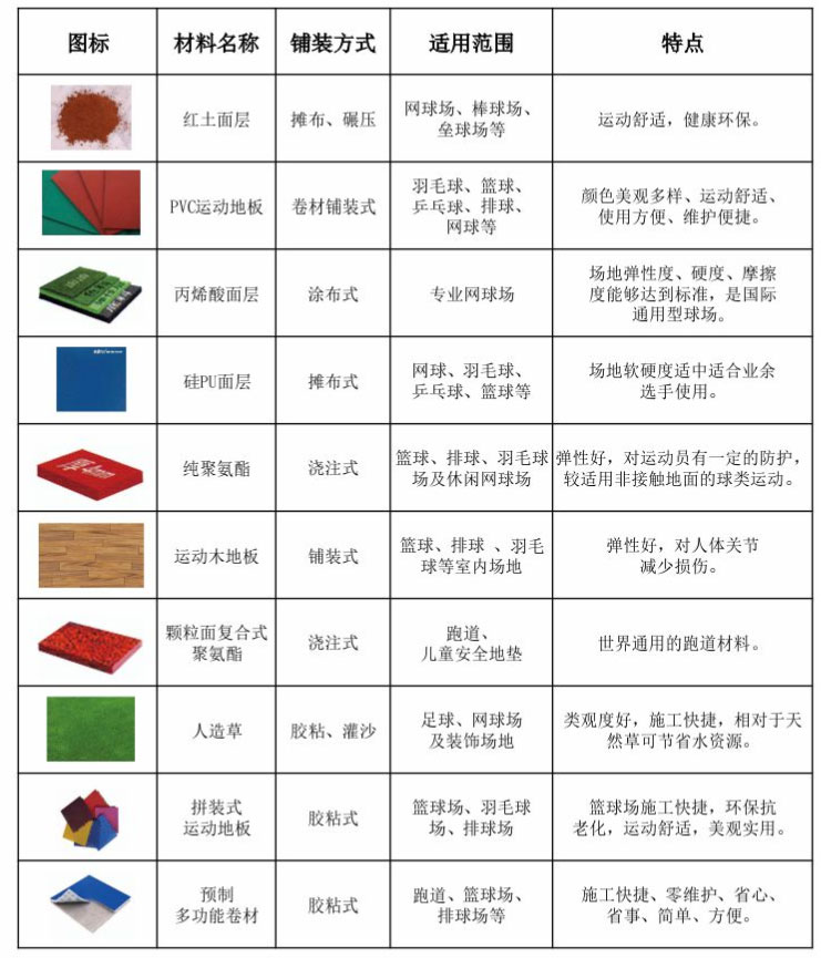 運動場地材料介紹